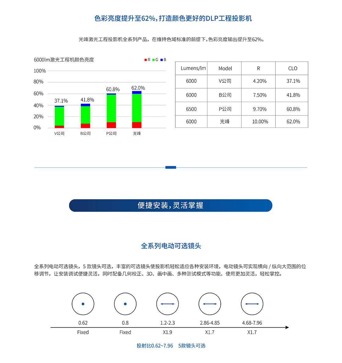 AL-FU800_详情页（网页版）_03.jpg