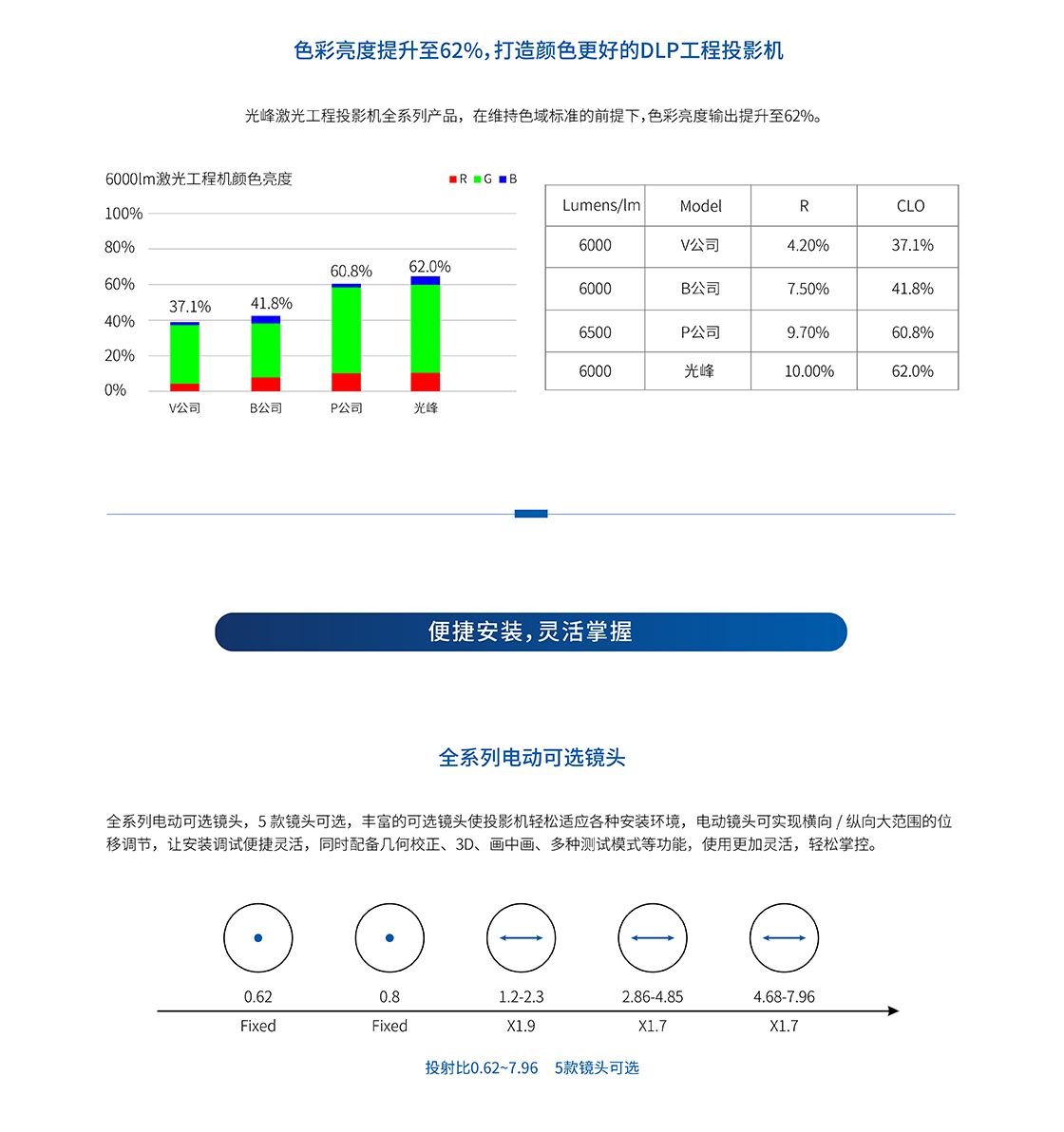 AL-FU700_详情页（网页版）_03.jpg